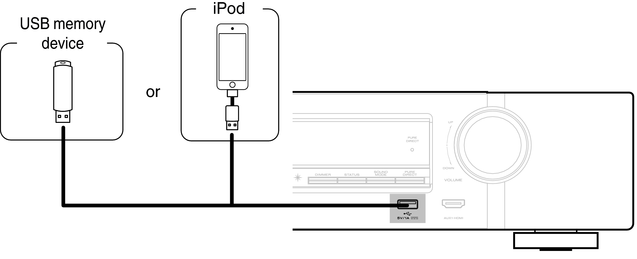 Conne USB Front NR1605